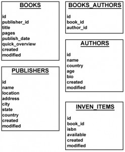 Sample Tables